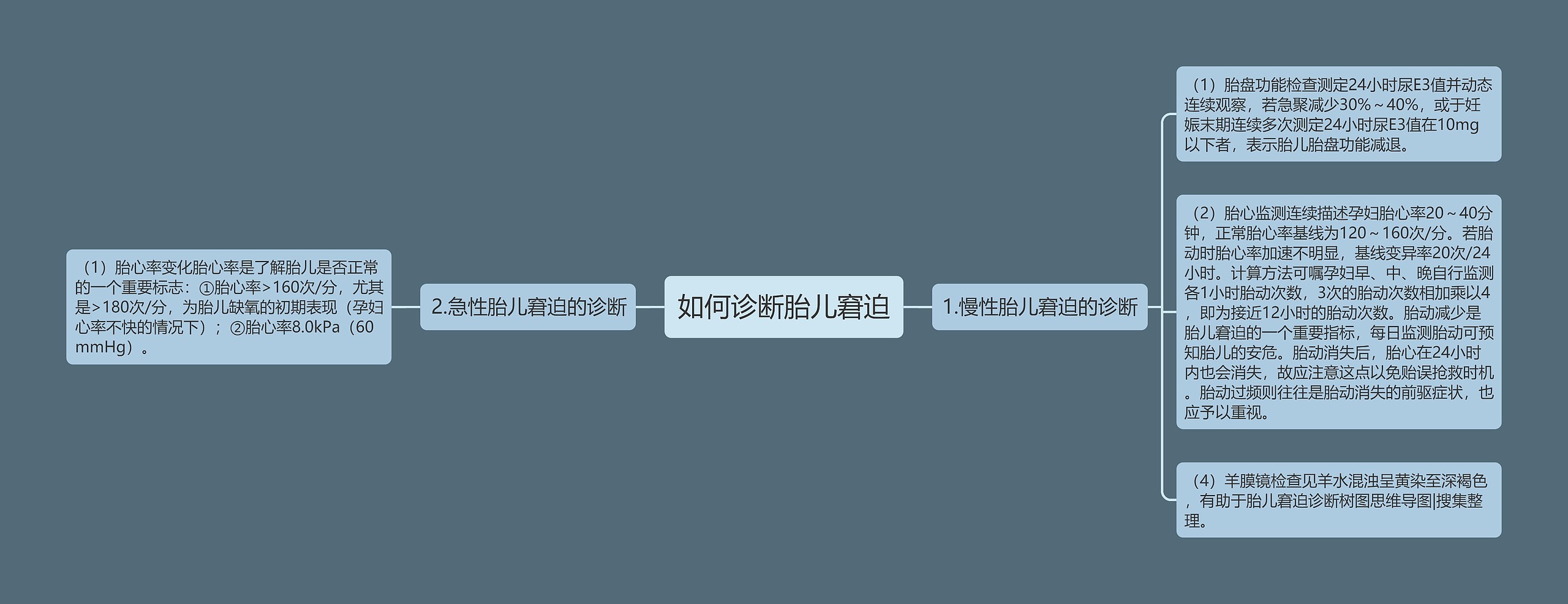 如何诊断胎儿窘迫 如何诊断胎儿窘迫