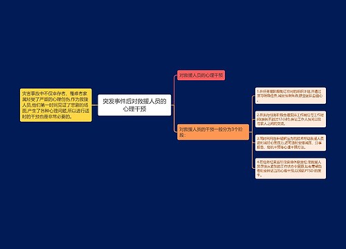 突发事件后对救援人员的心理干预