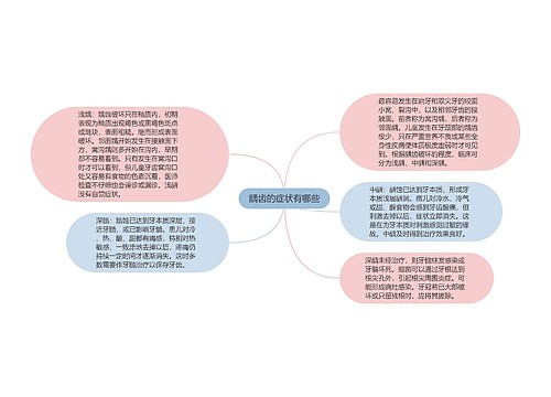 龋齿的症状有哪些