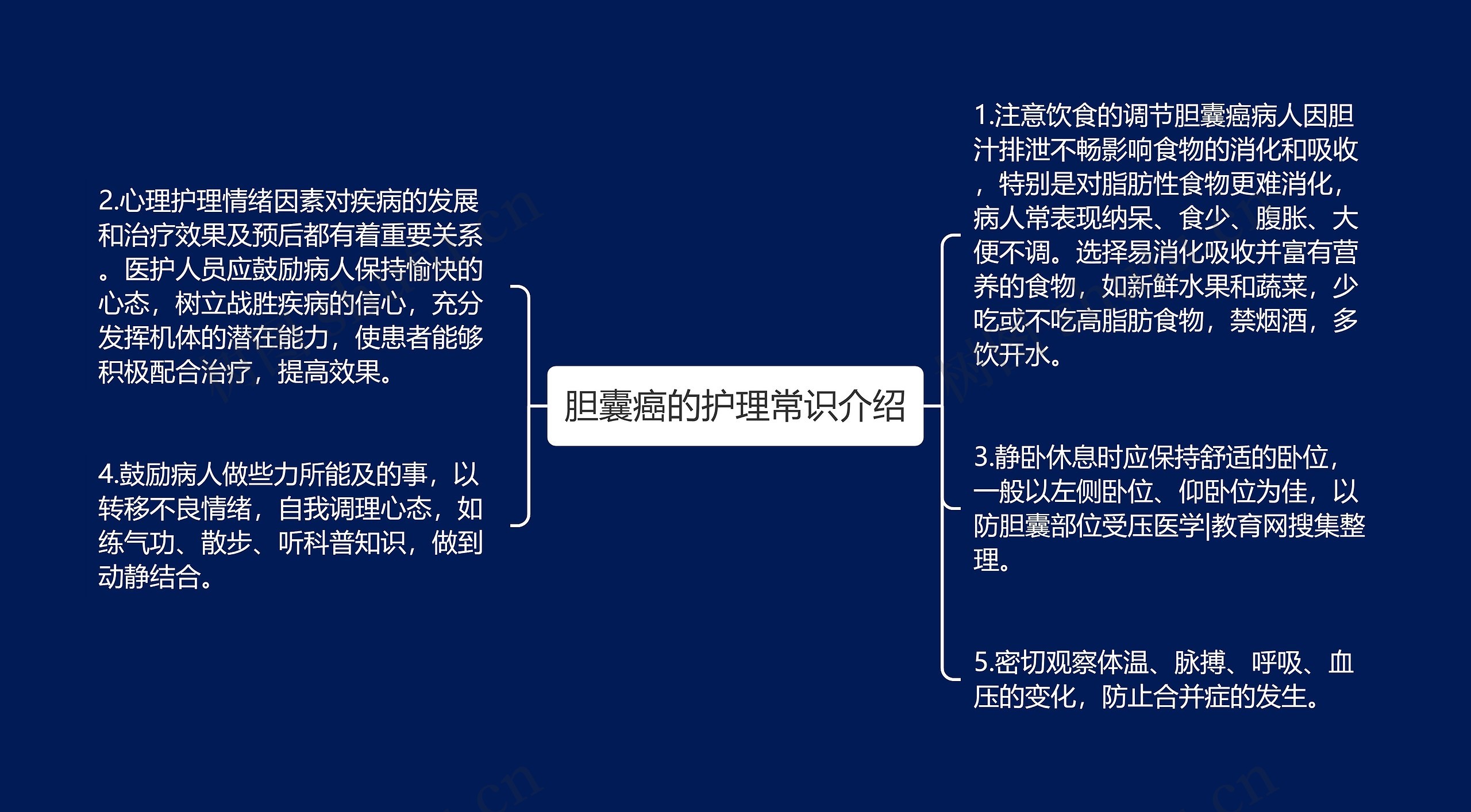 胆囊癌的护理常识介绍思维导图