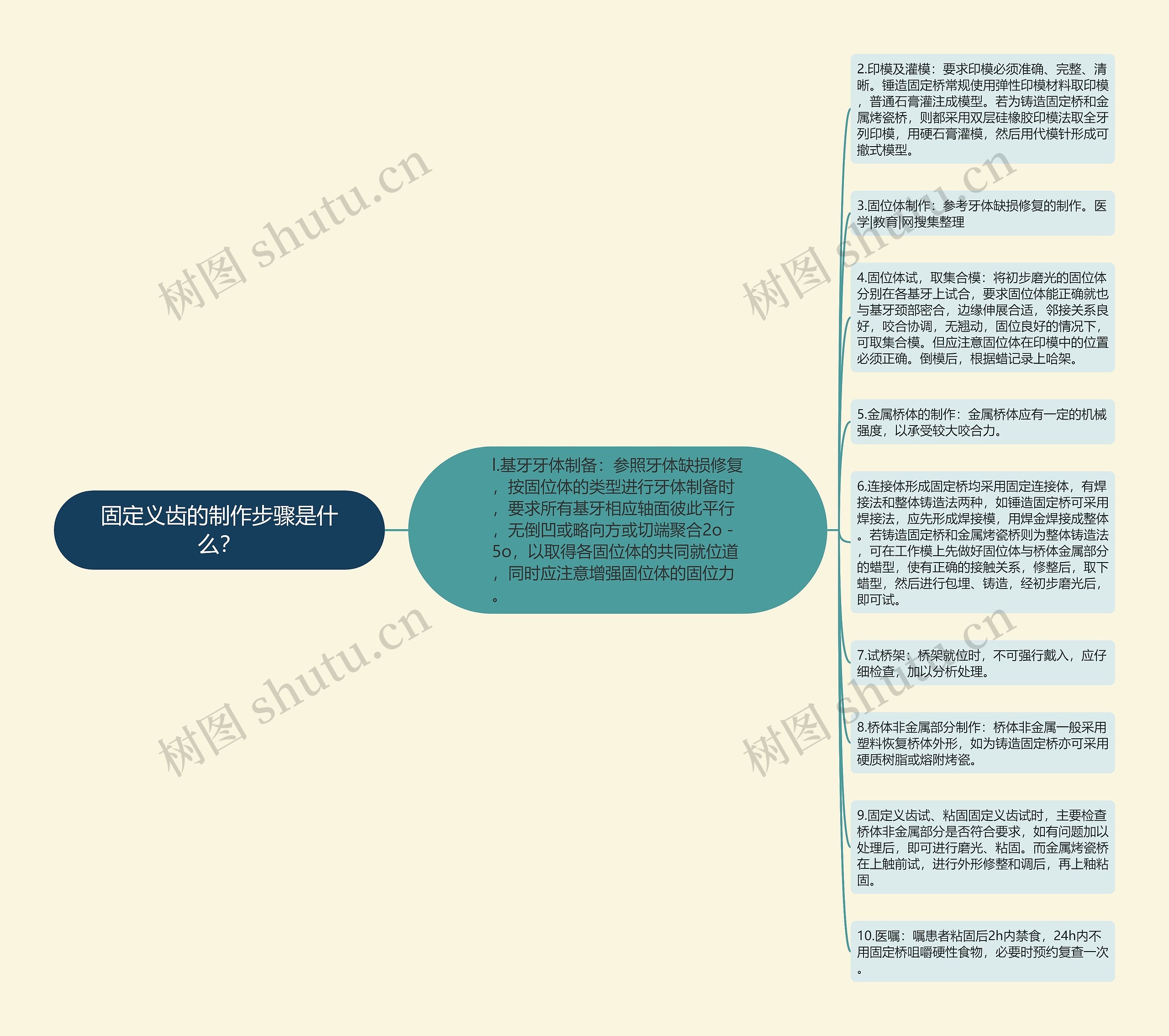 固定义齿的制作步骤是什么？