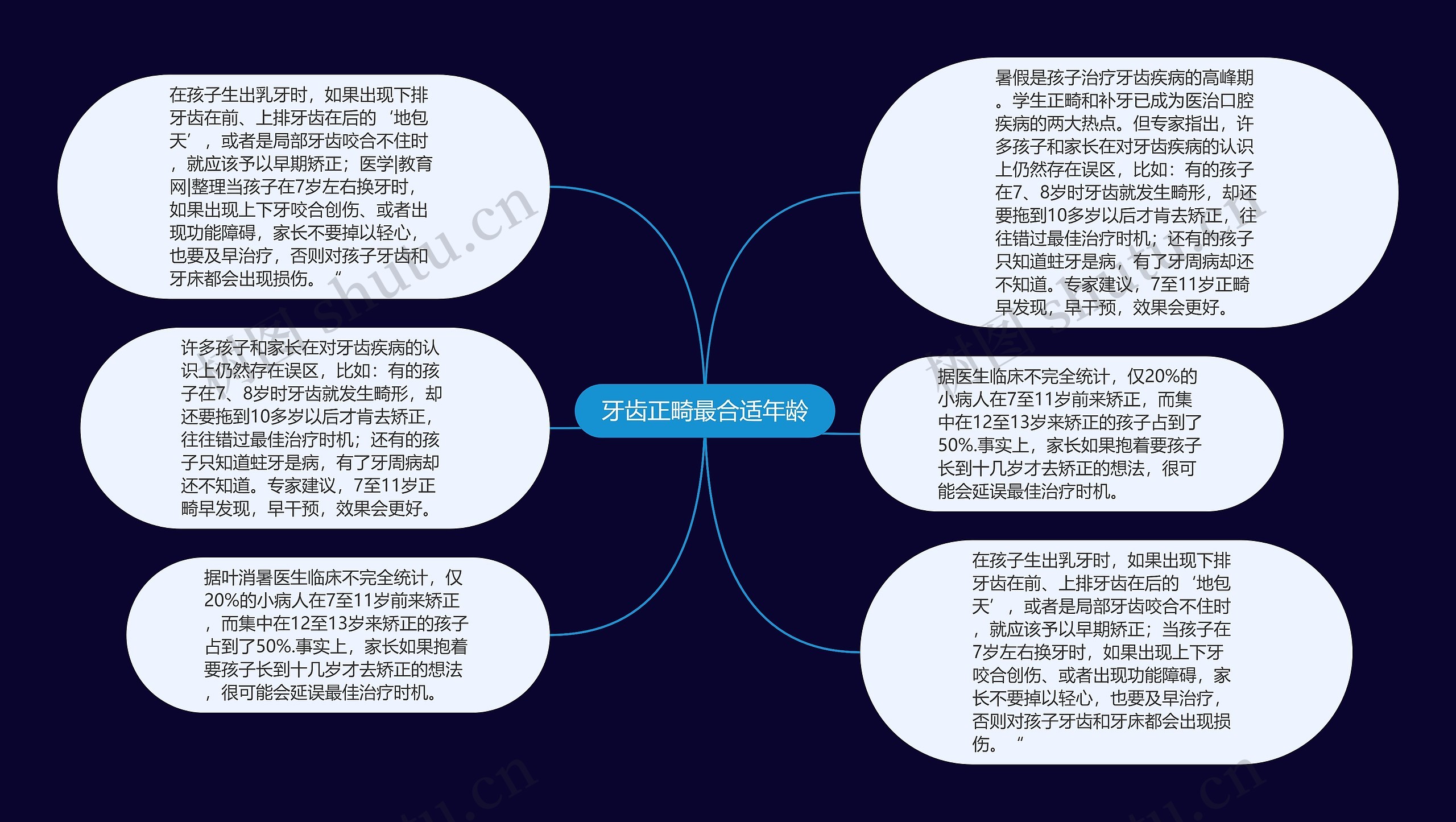 牙齿正畸最合适年龄