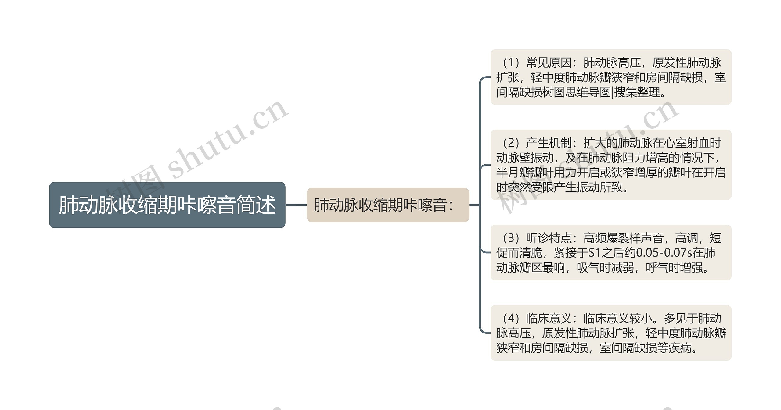 肺动脉收缩期咔嚓音简述 肺动脉收缩期咔嚓音简述