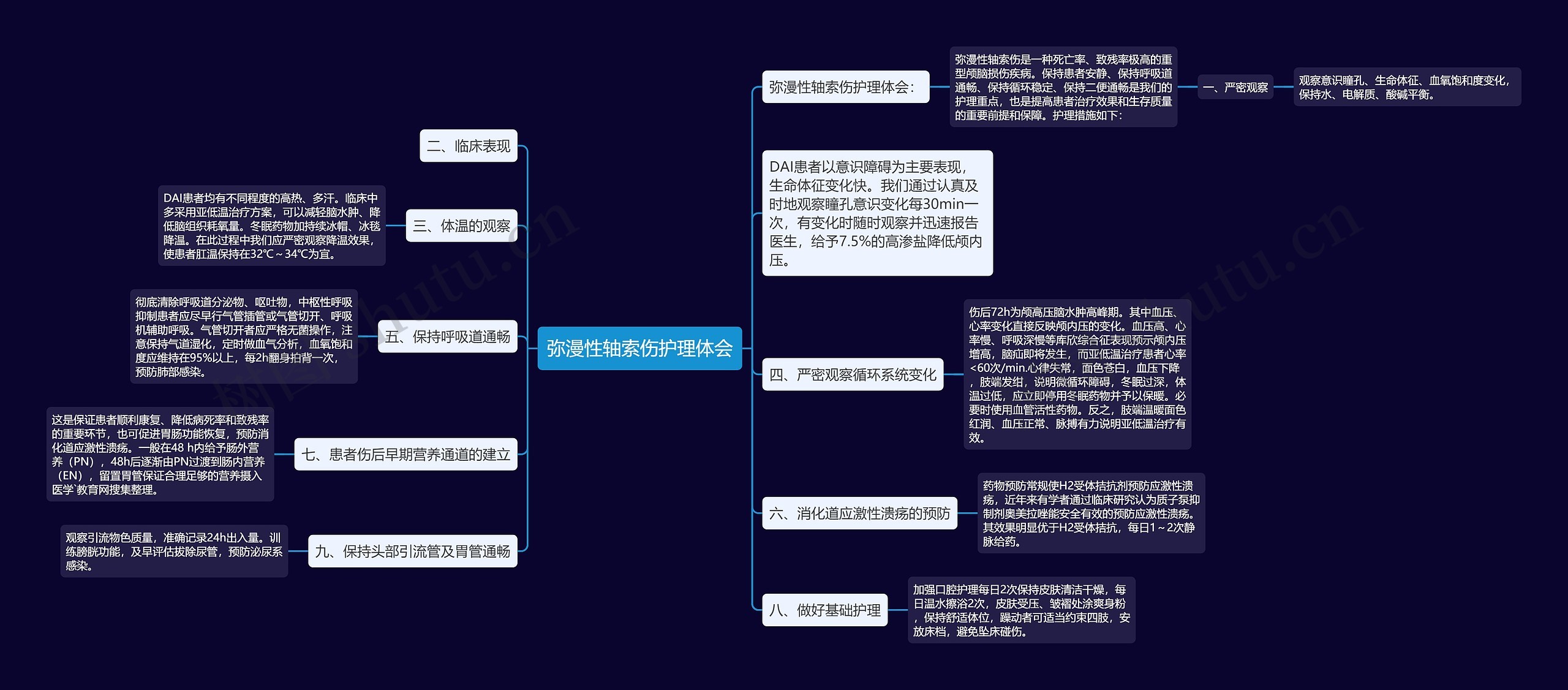 弥漫性轴索伤护理体会 弥漫性轴索伤护理体会