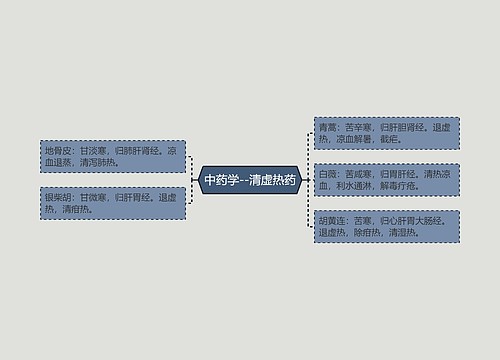 中药学--清虚热药