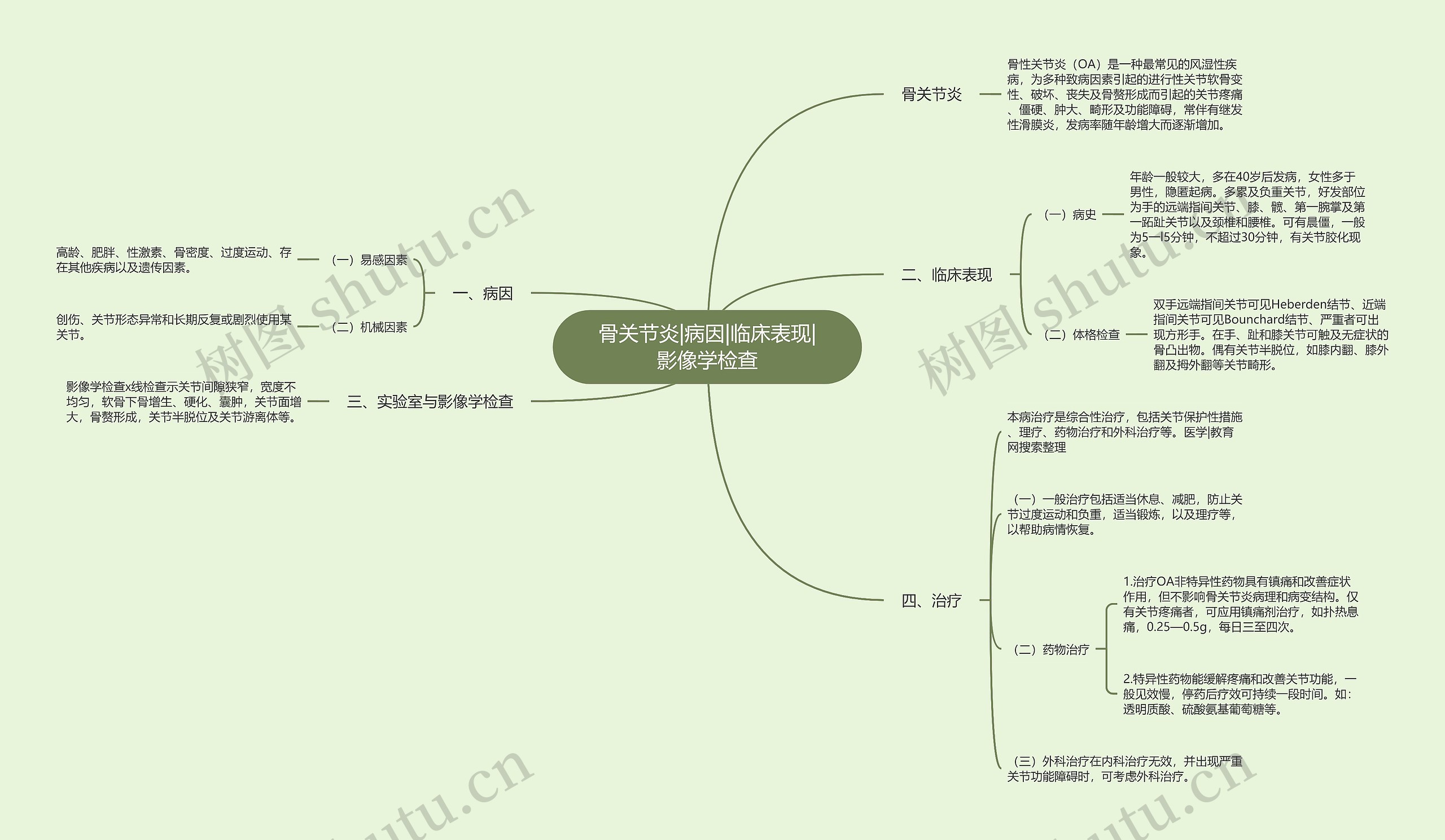 骨关节炎|病因|临床表现|影像学检查