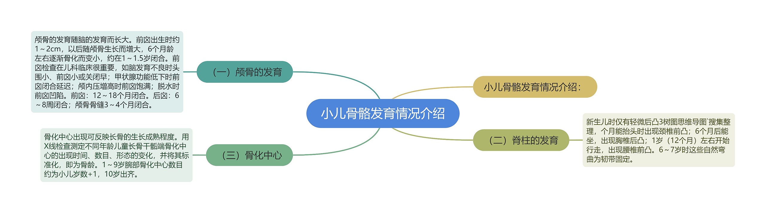 小儿骨骼发育情况介绍