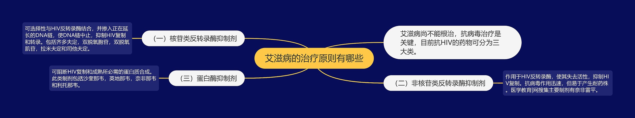 艾滋病的治疗原则有哪些