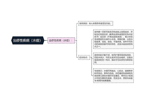 出疹性疾病（水痘）