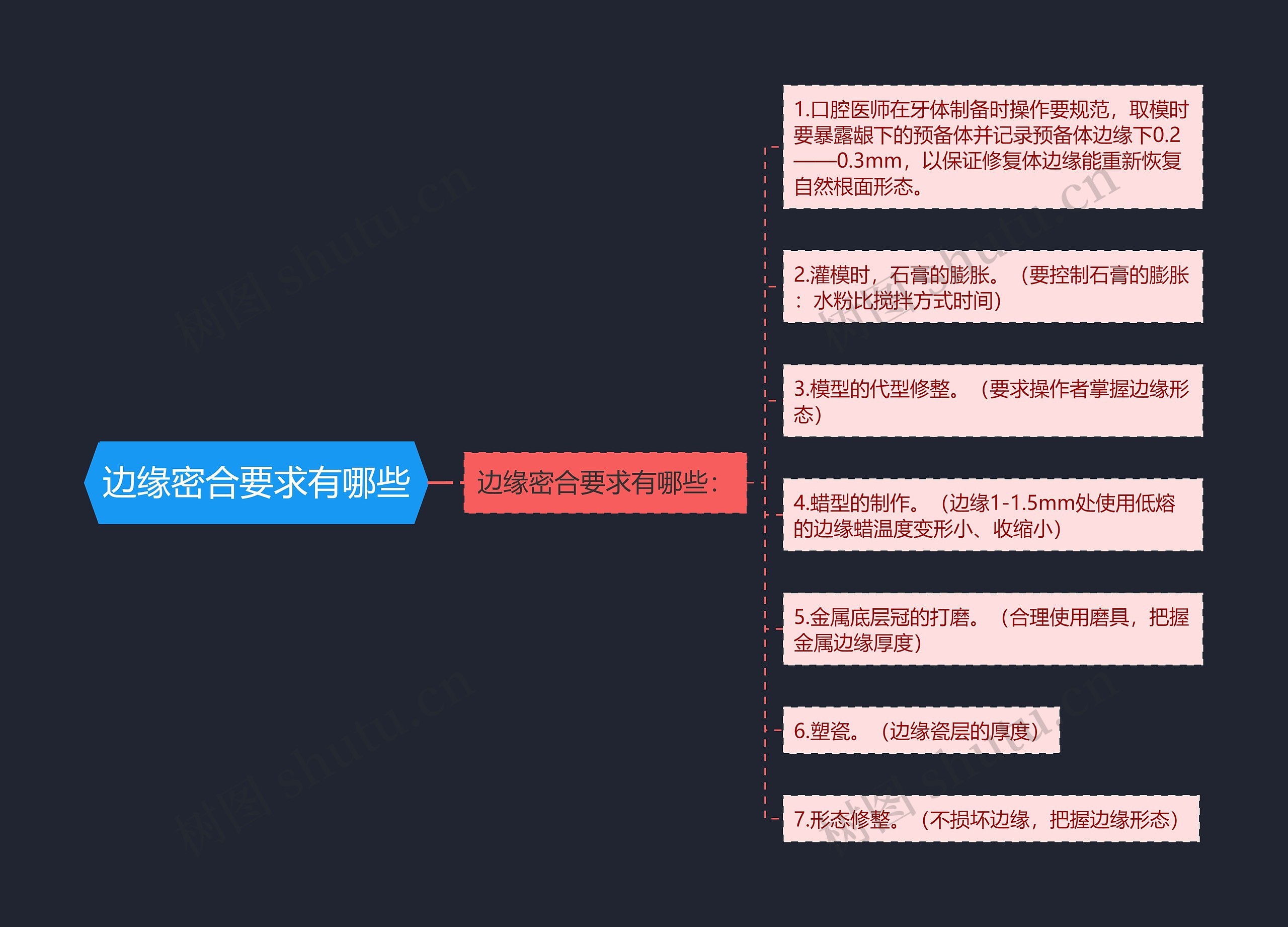 边缘密合要求有哪些思维导图