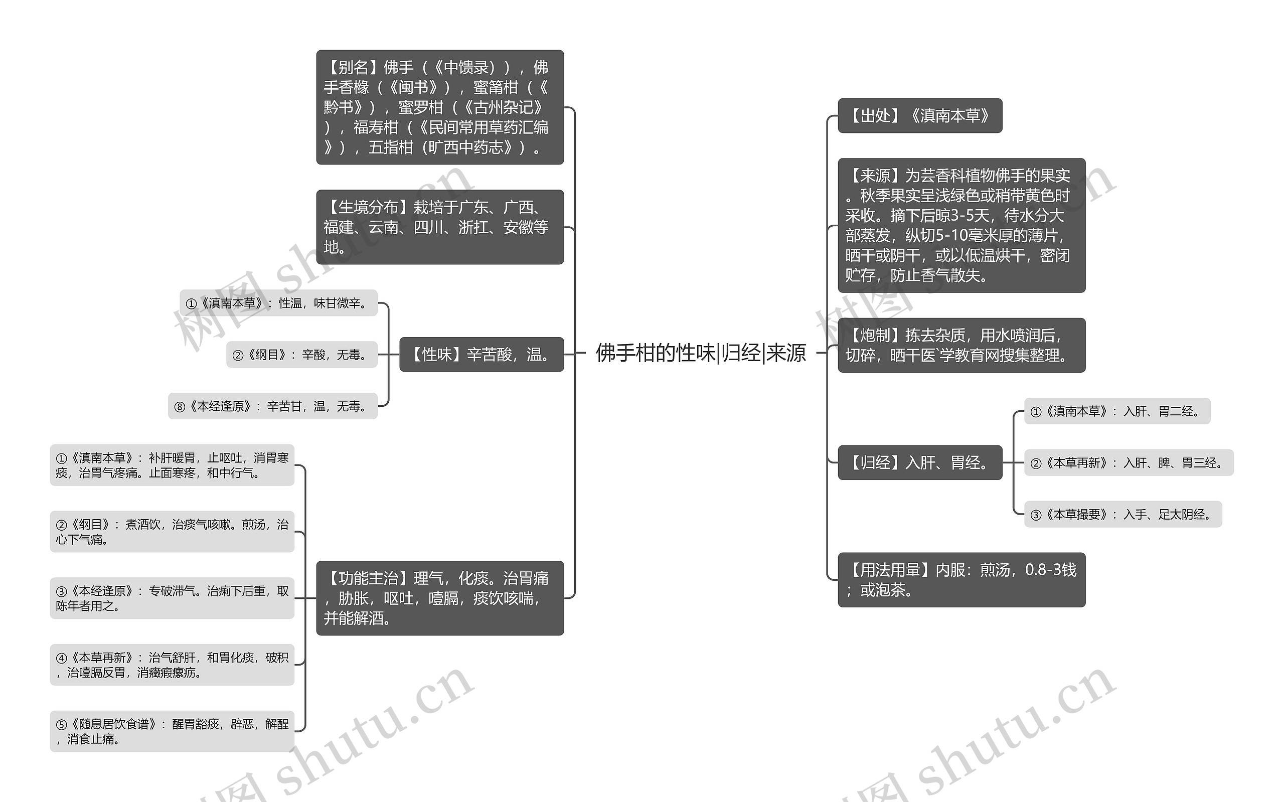 佛手柑的性味|归经|来源思维导图