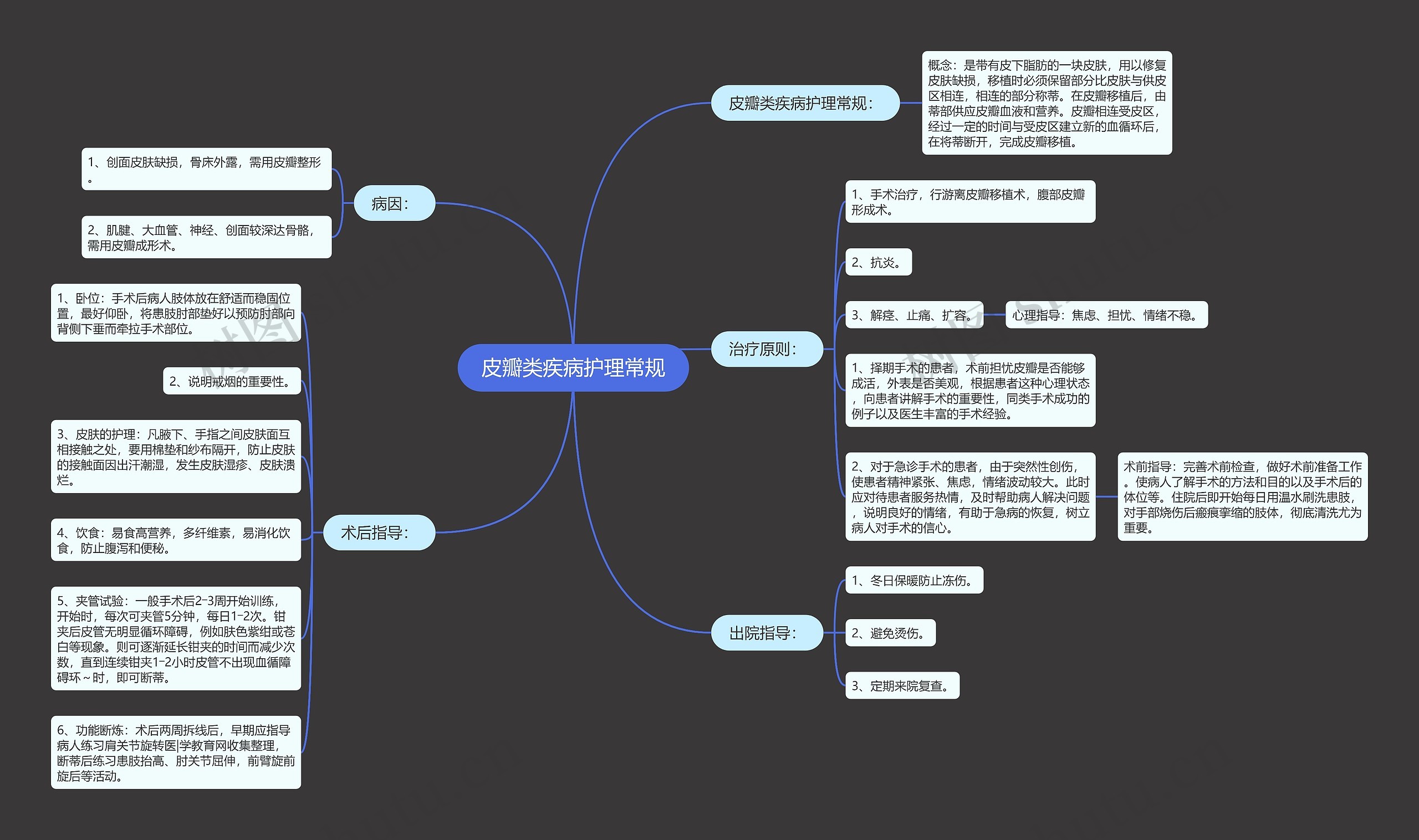 皮瓣类疾病护理常规 皮瓣类疾病护理常规