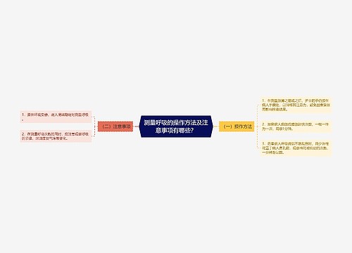 测量呼吸的操作方法及注意事项有哪些？