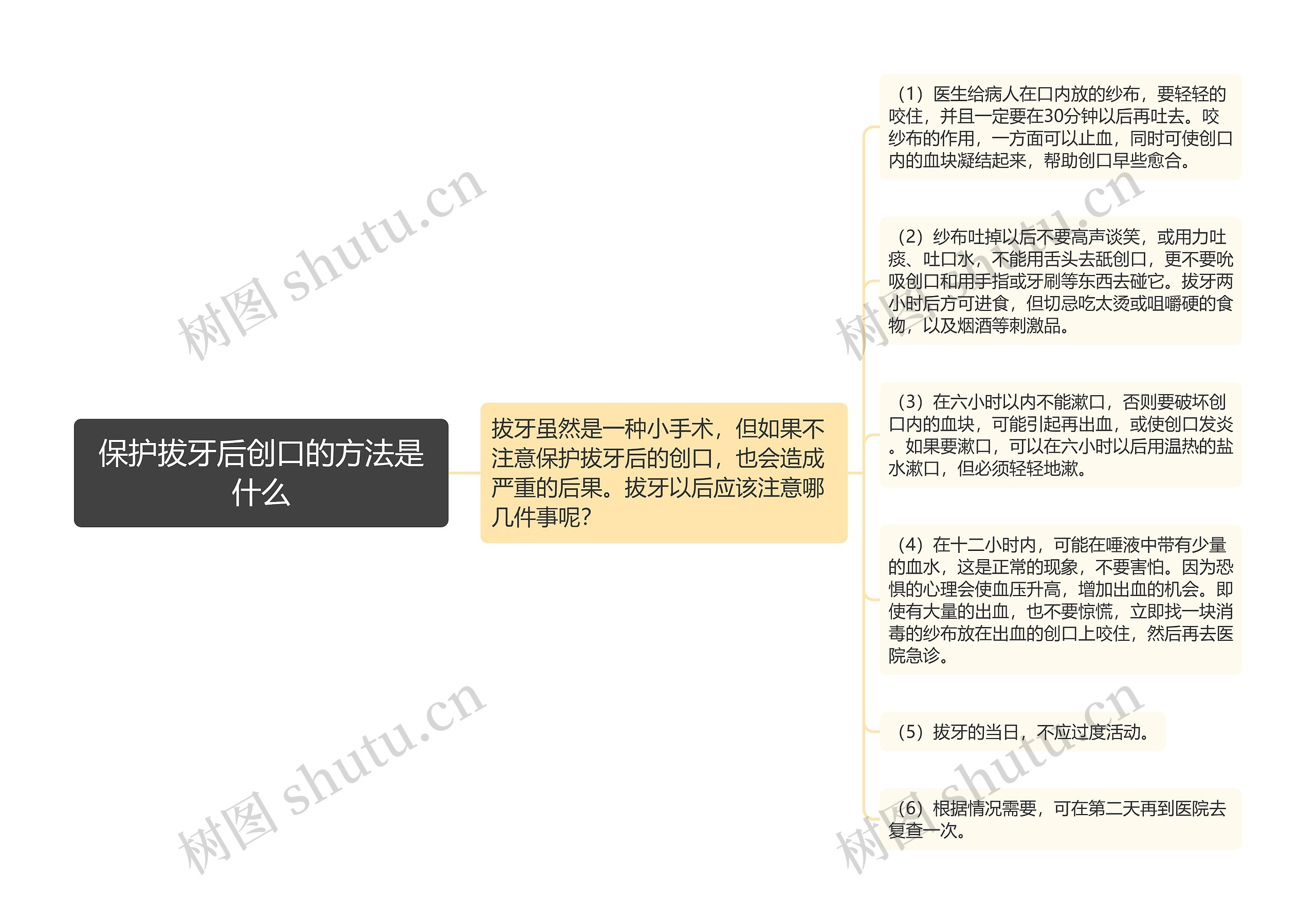 保护拔牙后创口的方法是什么 保护拔牙后创口的方法是什么