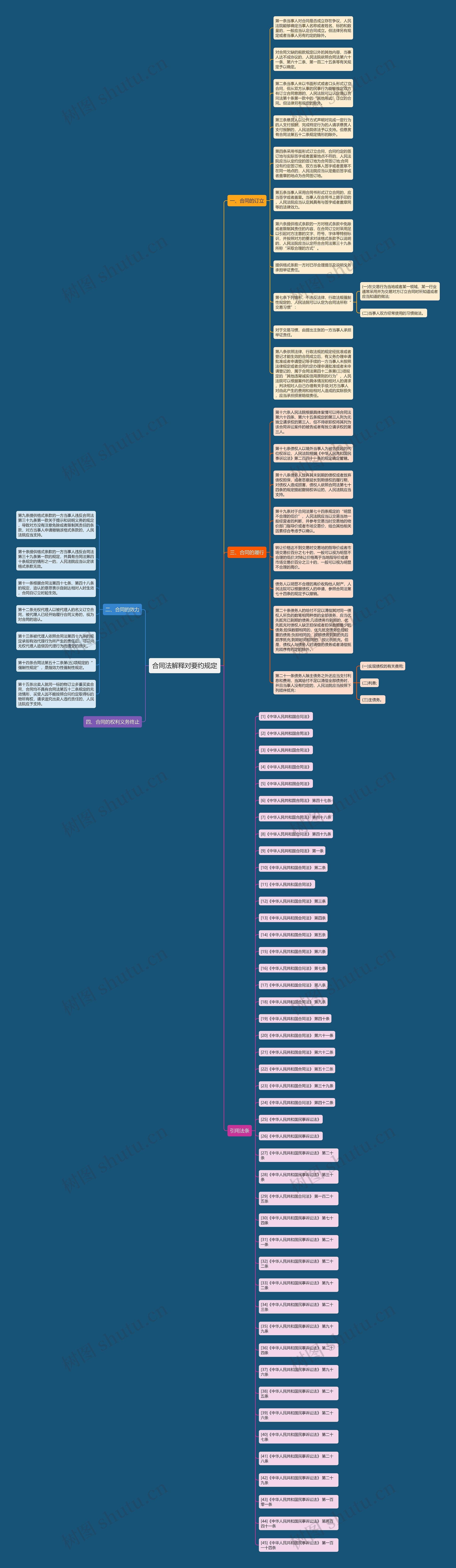 合同法解释对要约规定思维导图