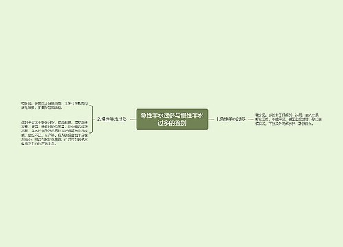 急性羊水过多与慢性羊水过多的鉴别