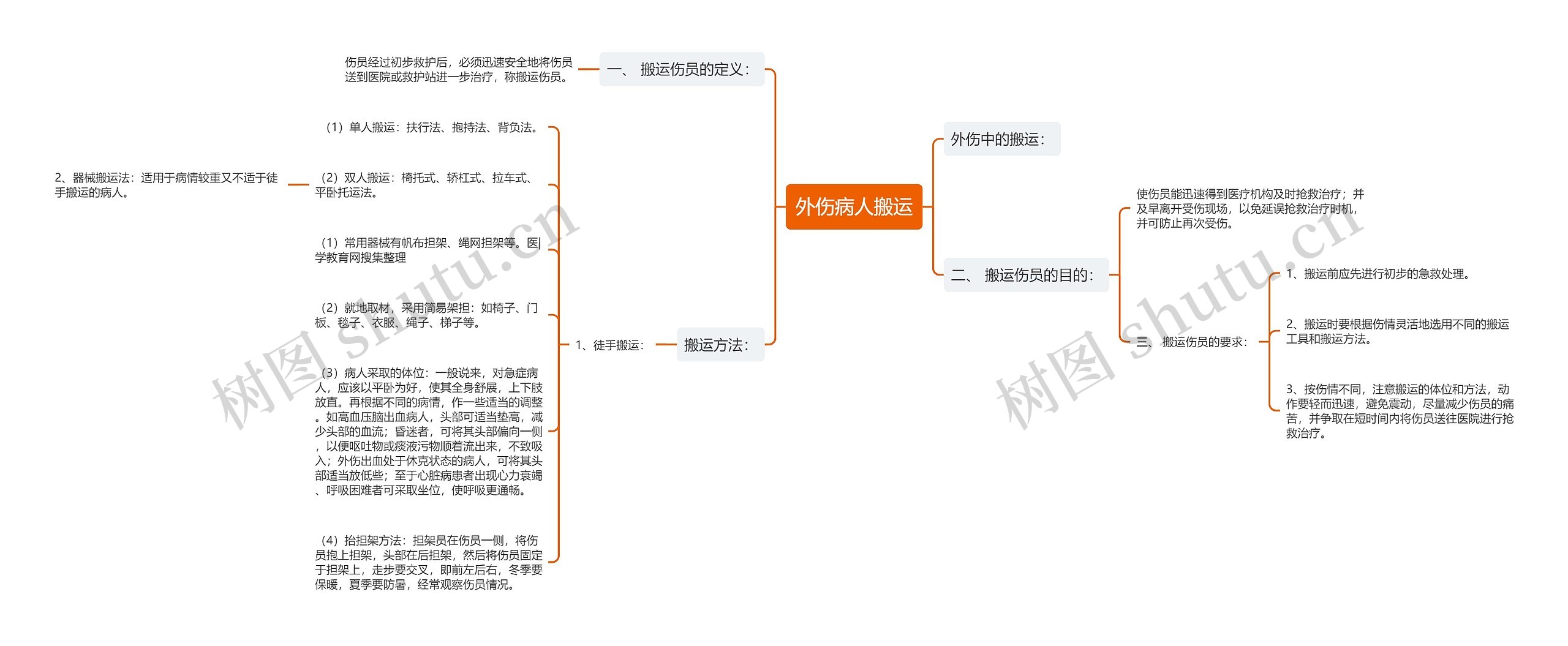 外伤病人搬运思维导图