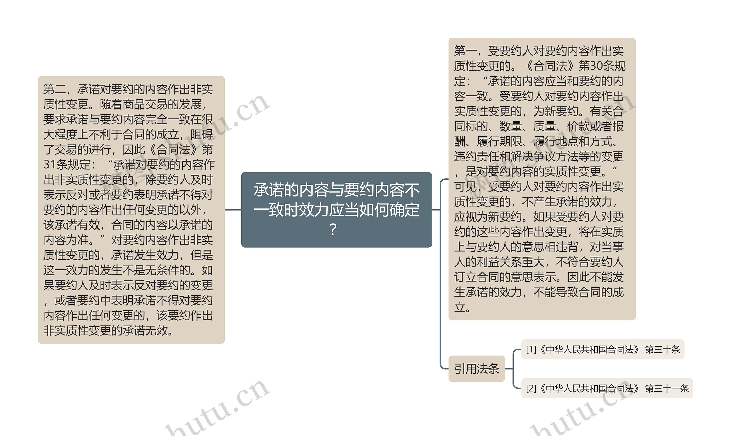 承诺的内容与要约内容不一致时效力应当如何确定？