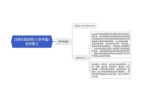 过氧化脂质简介/参考值/临床意义