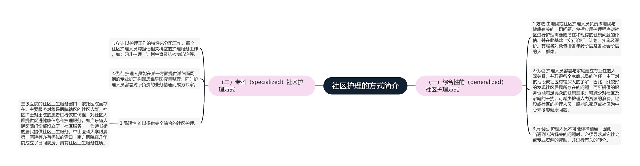 社区护理的方式简介 社区护理的方式简介