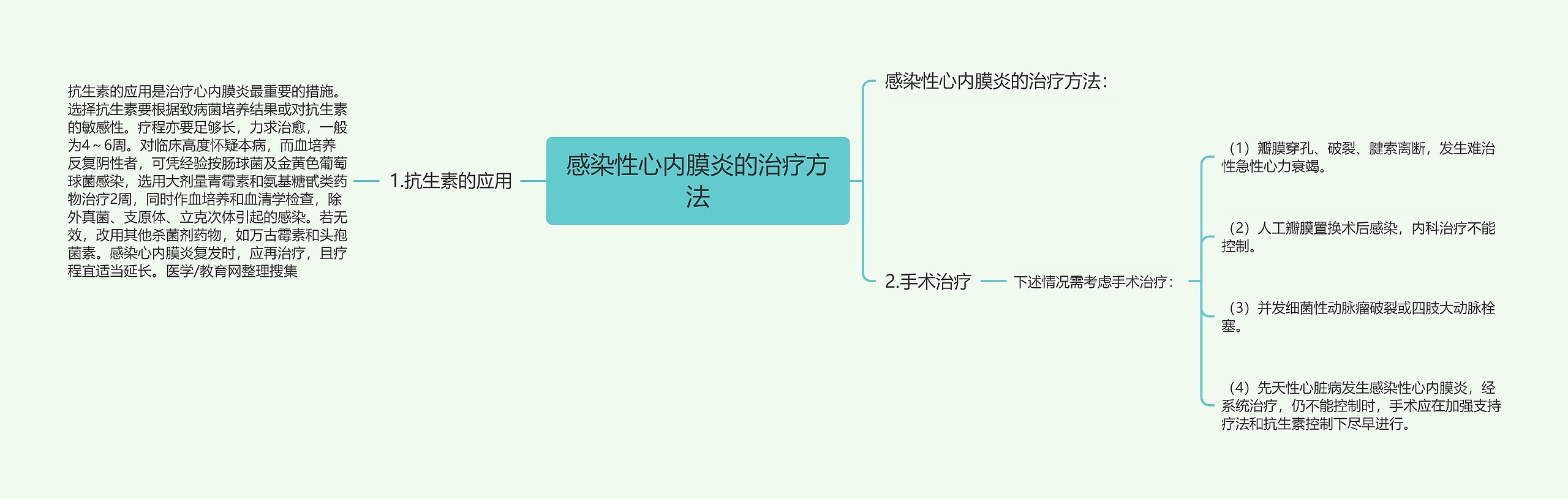 感染性心内膜炎的治疗方法思维导图