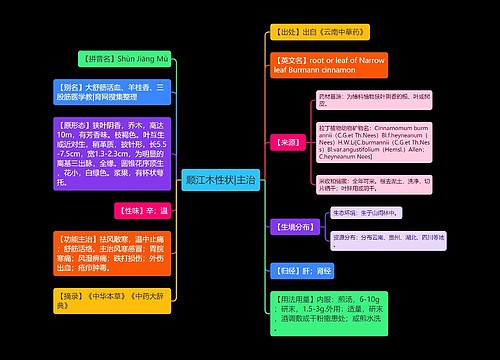 顺江木性状|主治