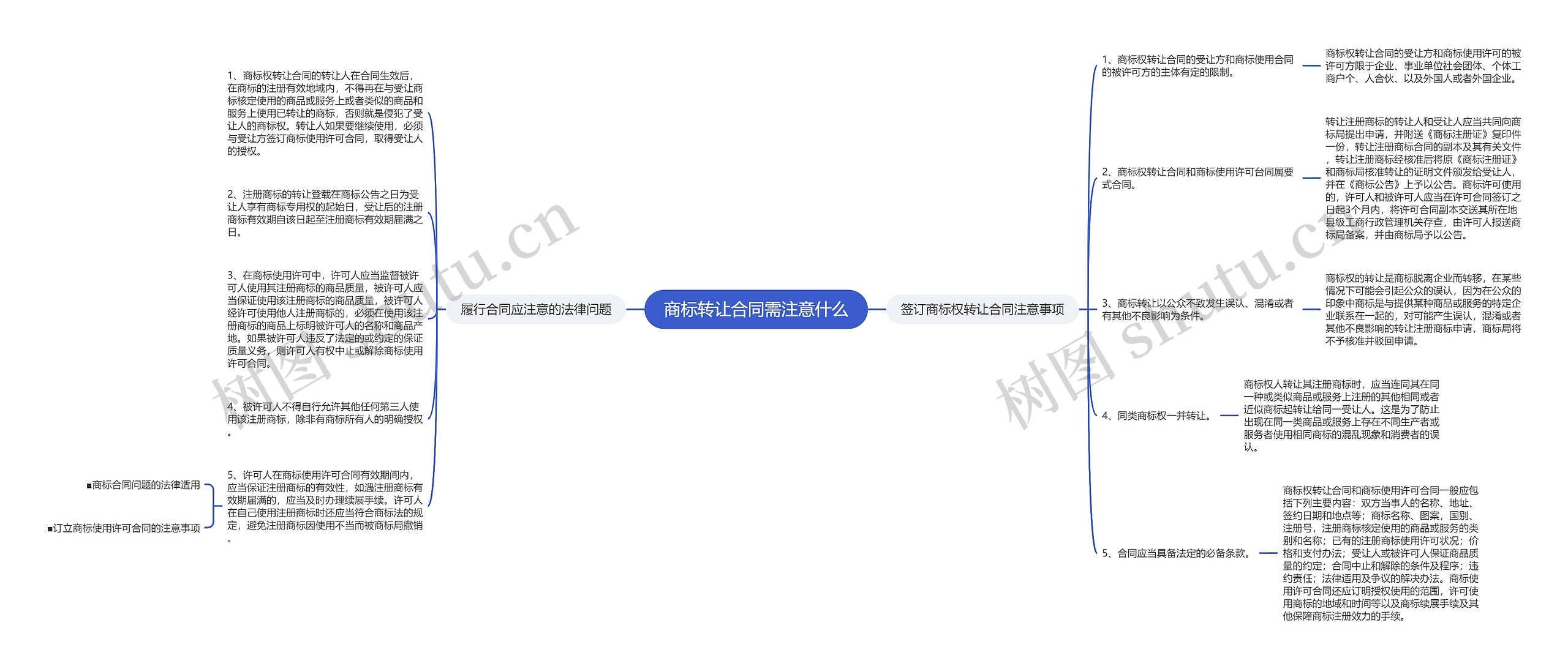 商标转让合同需注意什么思维导图