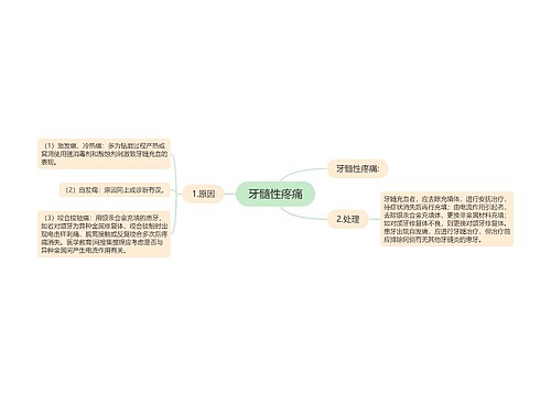 牙髓性疼痛