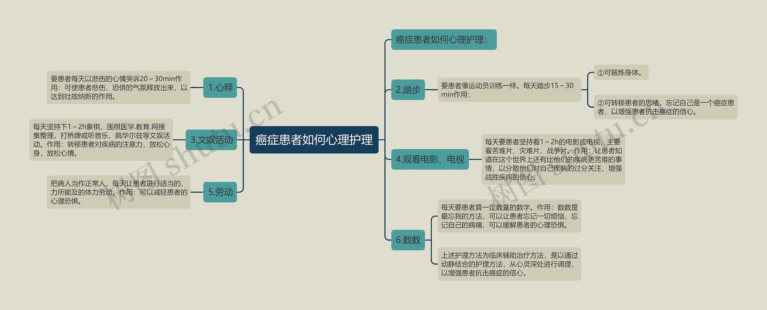 癌症患者如何心理护理