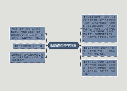 导痰汤的功效有哪些？