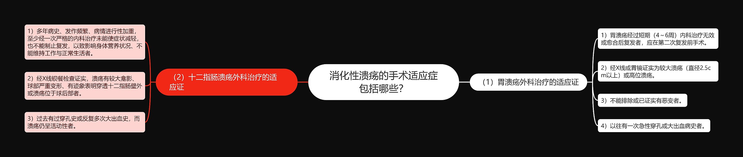 消化性溃疡的手术适应症包括哪些？