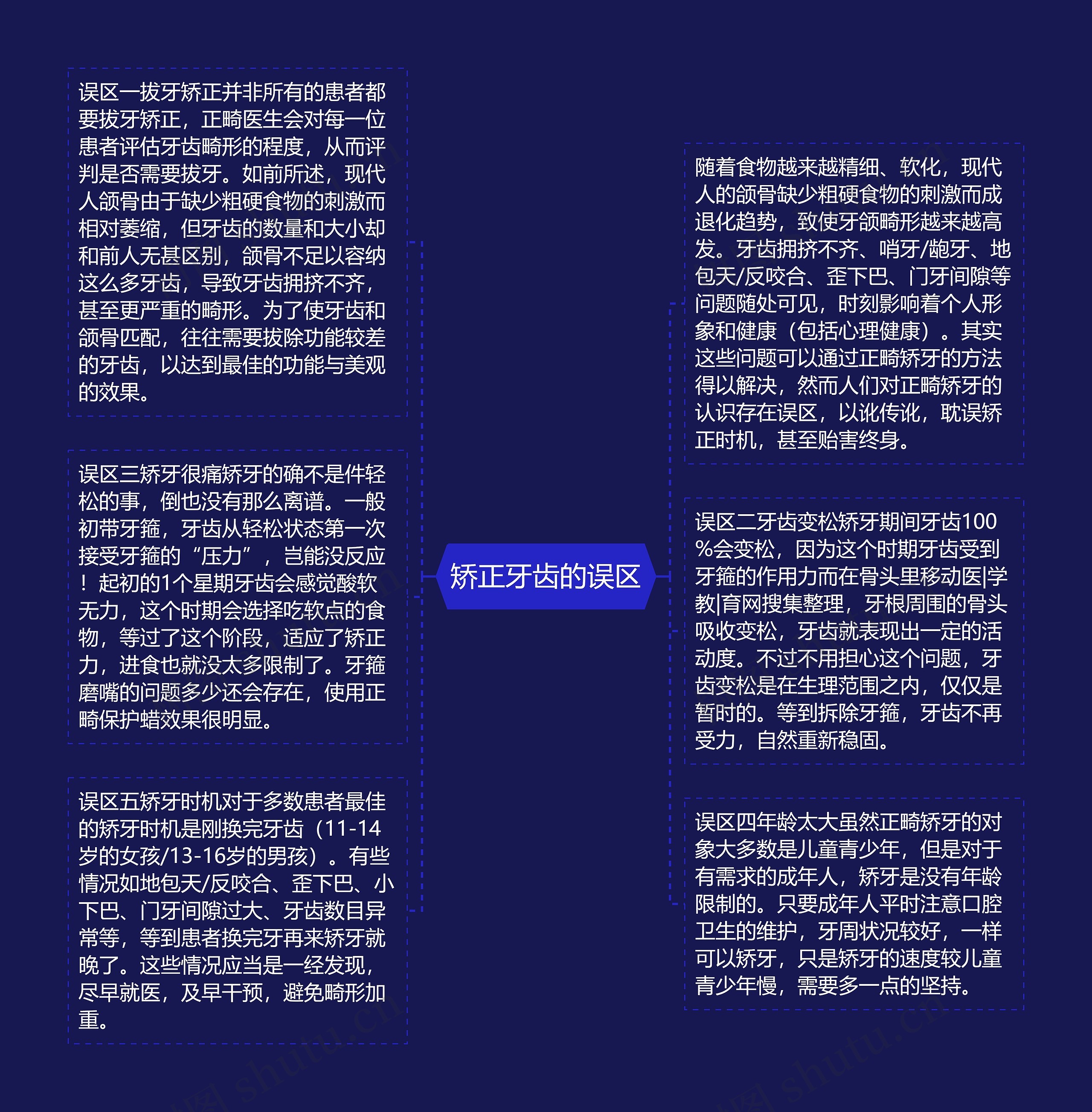矫正牙齿的误区