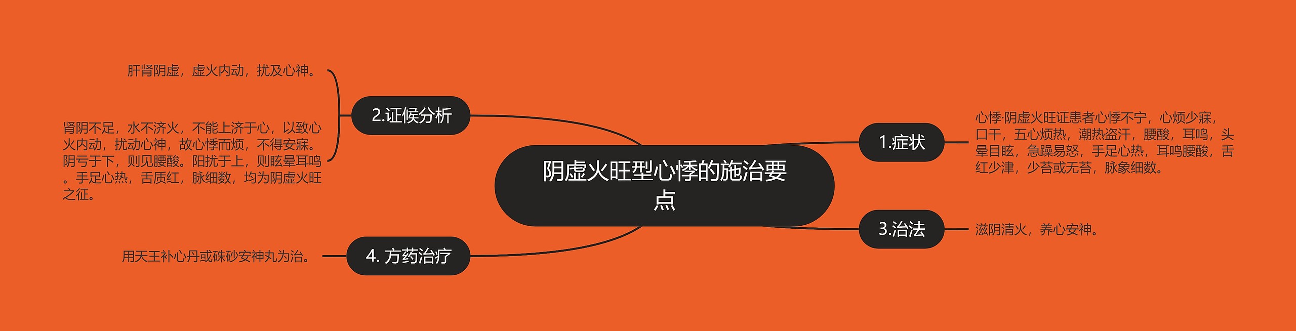 阴虚火旺型心悸的施治要点