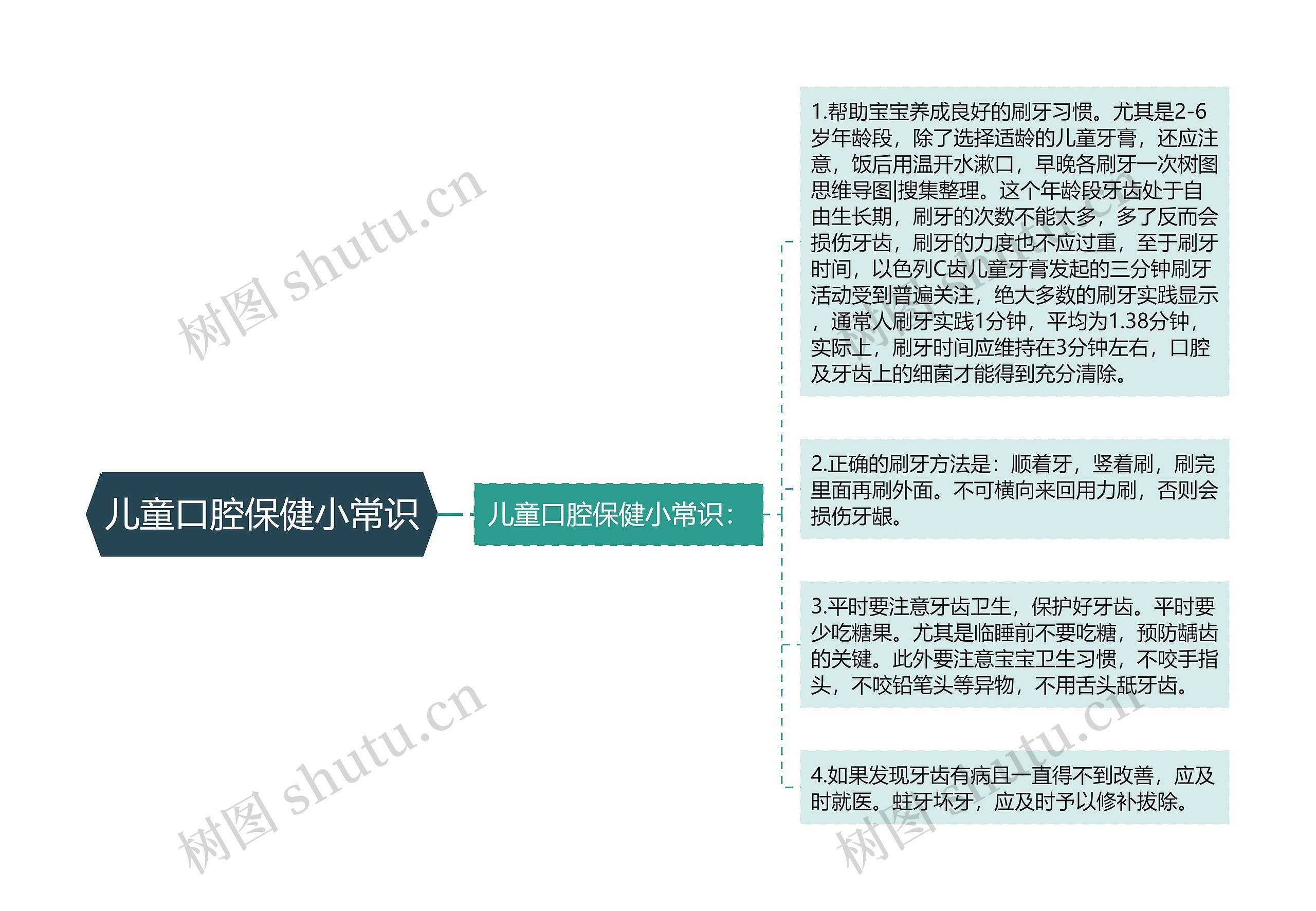 儿童口腔保健小常识思维导图