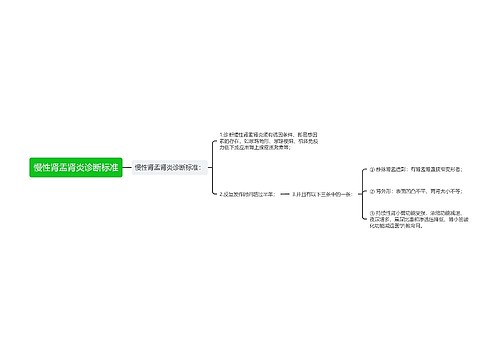 慢性肾盂肾炎诊断标准