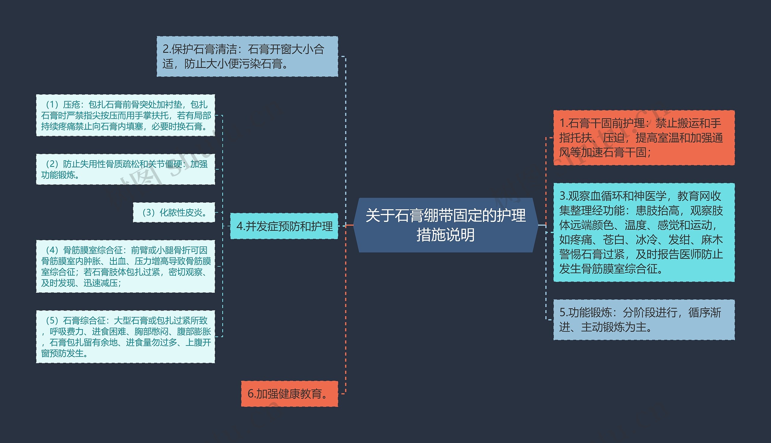 关于石膏绷带固定的护理措施说明