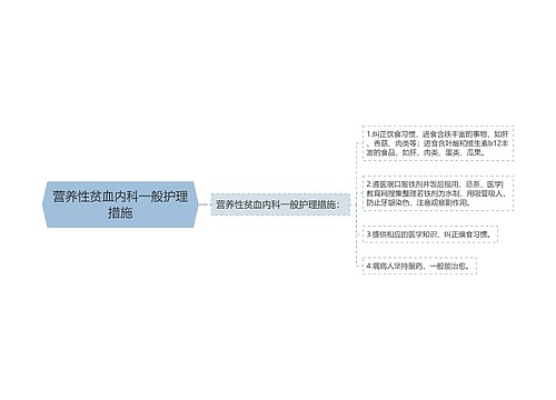 营养性贫血内科一般护理措施