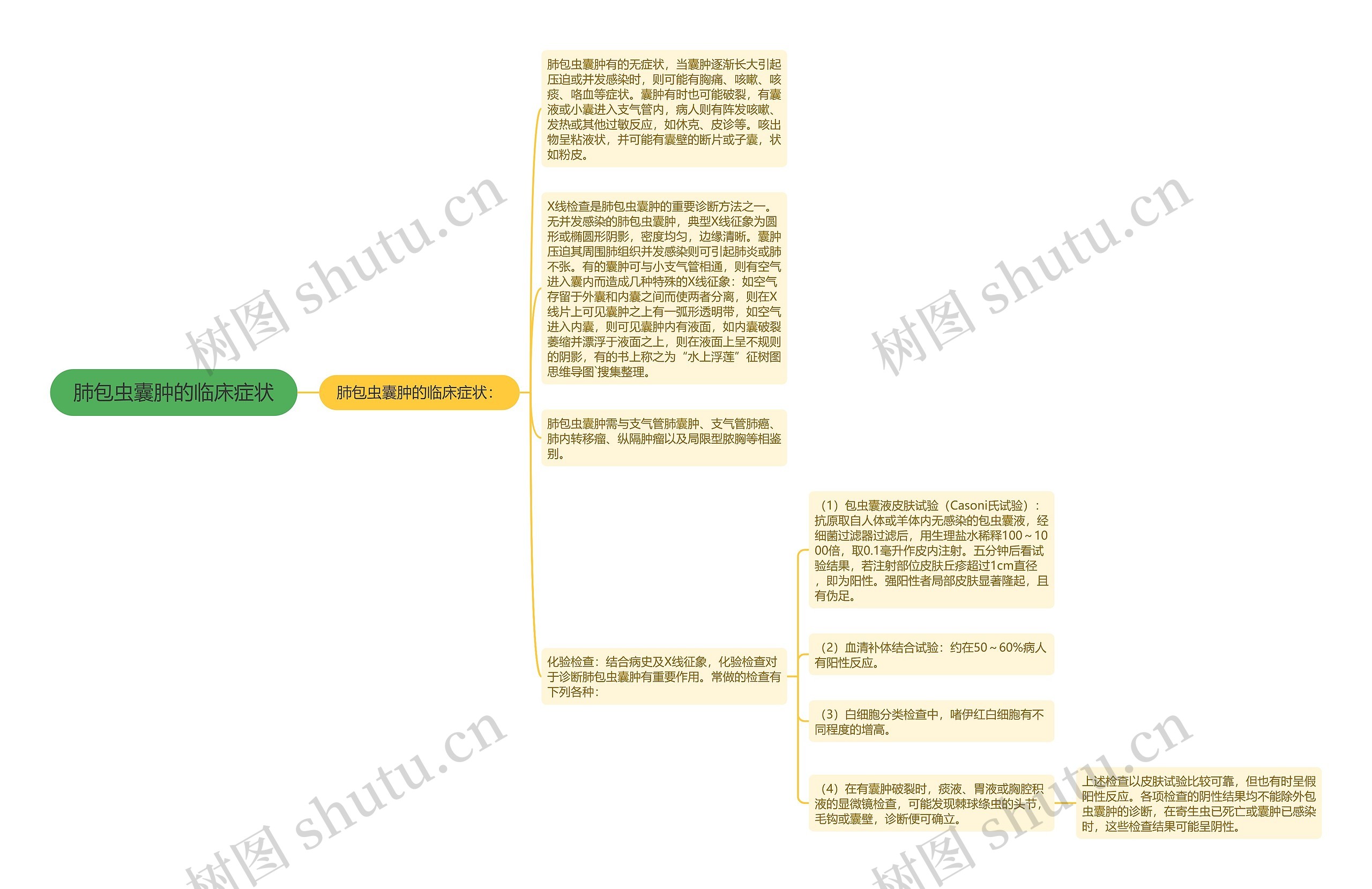 肺包虫囊肿的临床症状 肺包虫囊肿的临床症状