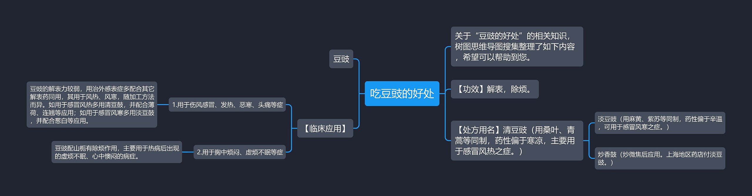 吃豆豉的好处思维导图