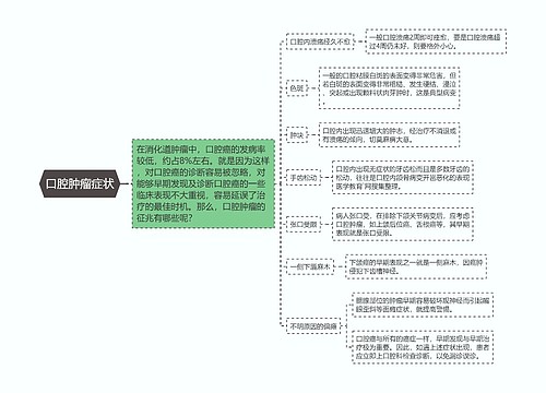 口腔肿瘤症状