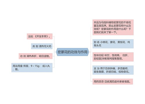 密蒙花的功效与作用