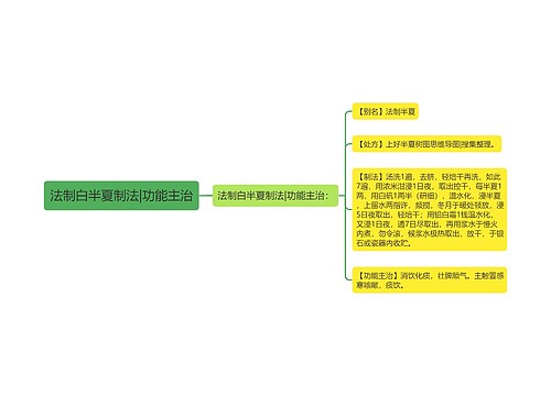 法制白半夏制法|功能主治