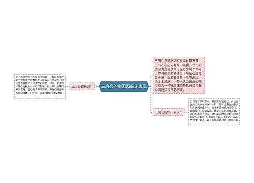 三房心的病因及临床表现