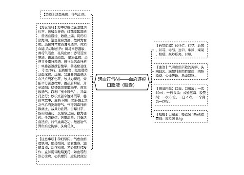 活血行气剂——血府逐瘀口服液（胶囊）