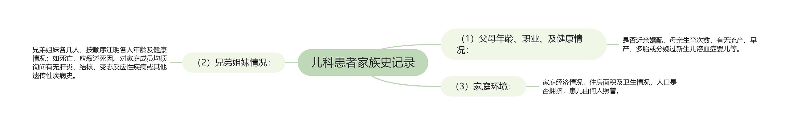 儿科患者家族史记录 儿科患者家族史记录