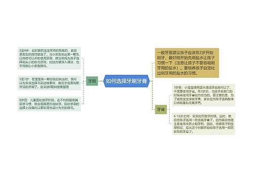 如何选择牙刷牙膏