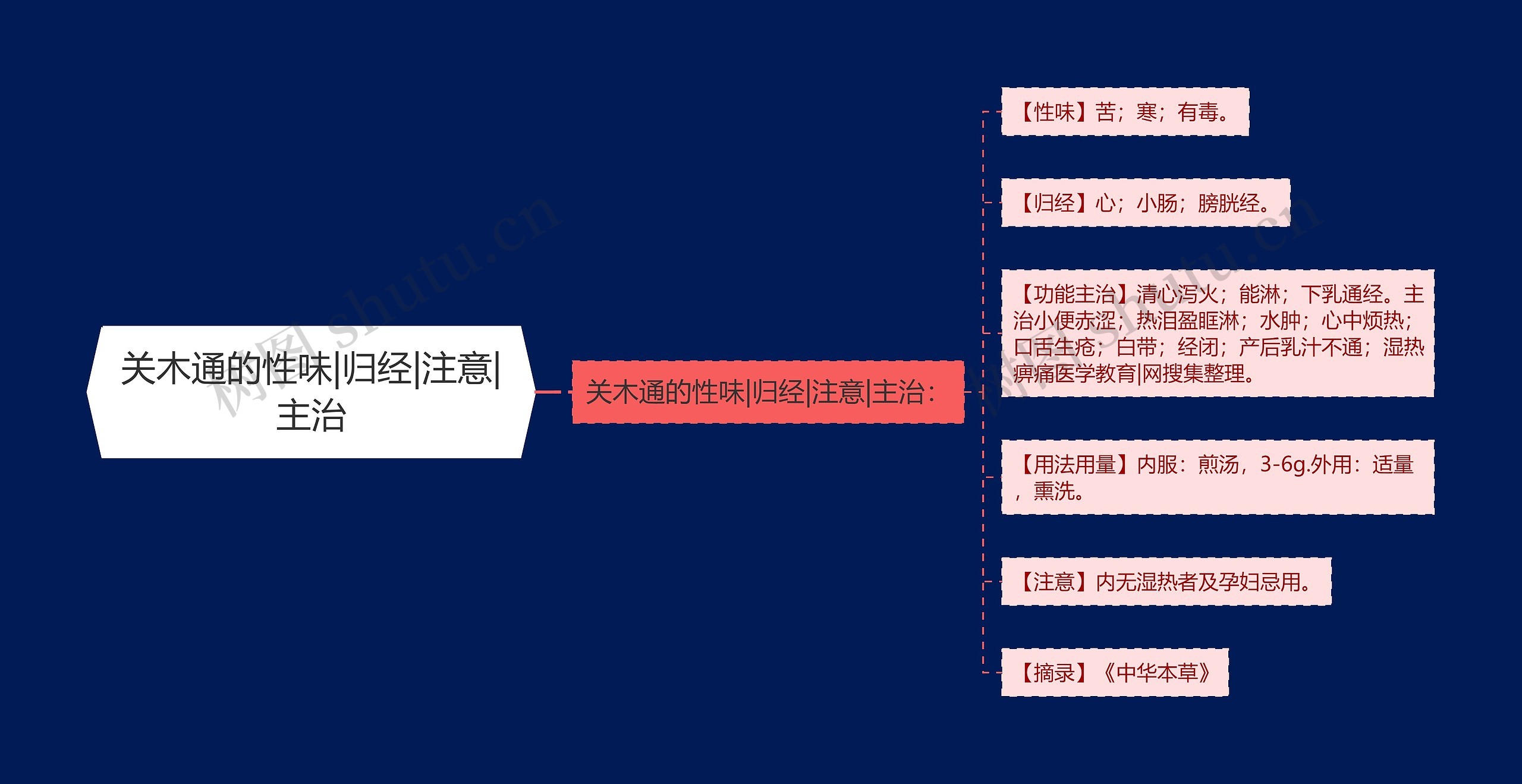 关木通的性味|归经|注意|主治思维导图