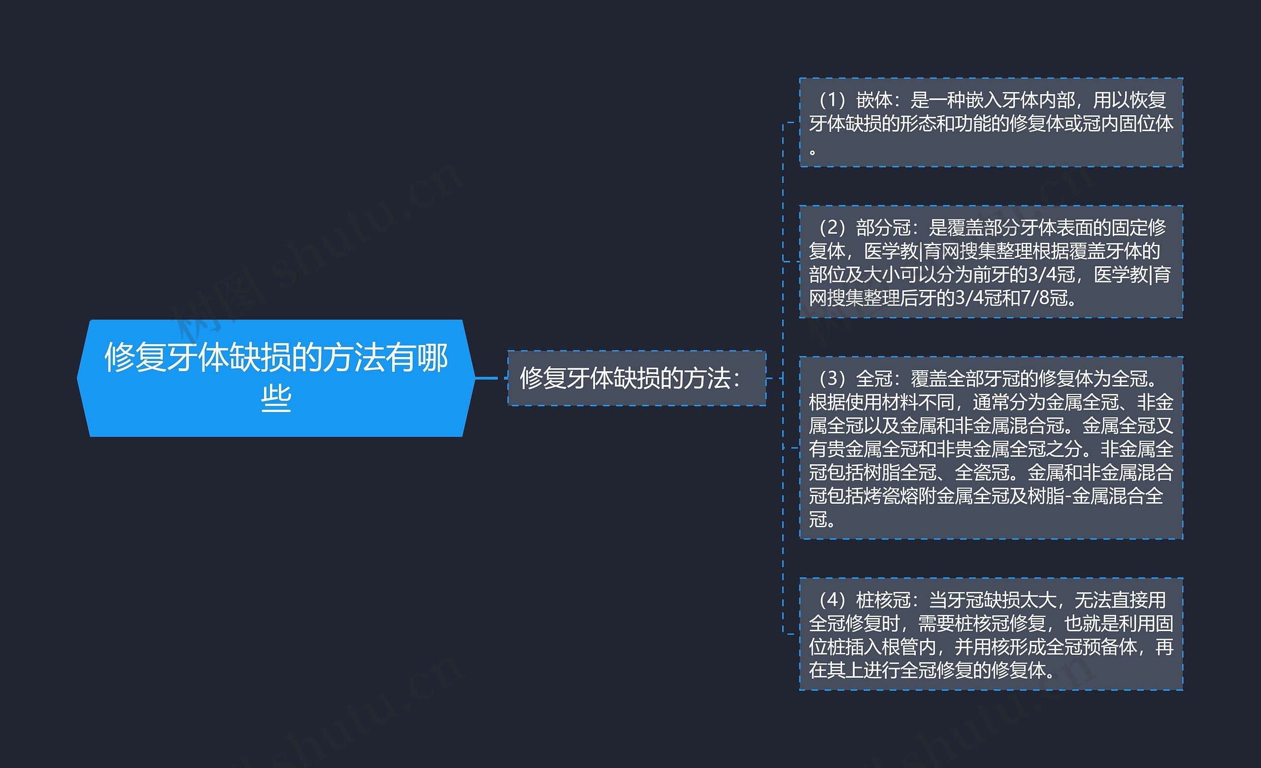 修复牙体缺损的方法有哪些 修复牙体缺损的方法有哪些