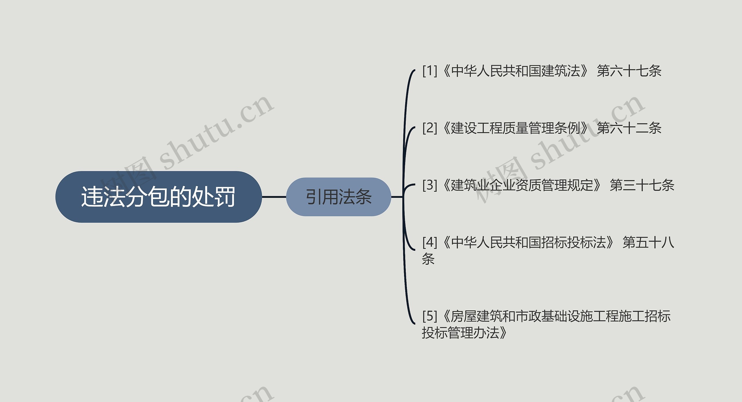 违法分包的处罚