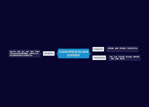 艾滋病的呼吸道|消化道|神经系统症状